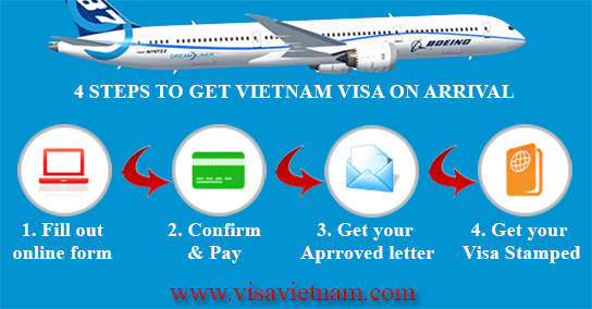 Vietnam Visa apply